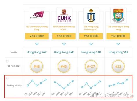 中三幾歲|在香港读中四的人通常系几岁？